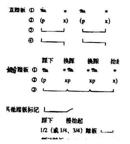 钢琴踏板怎么用？这是我见过最详细的讲解 