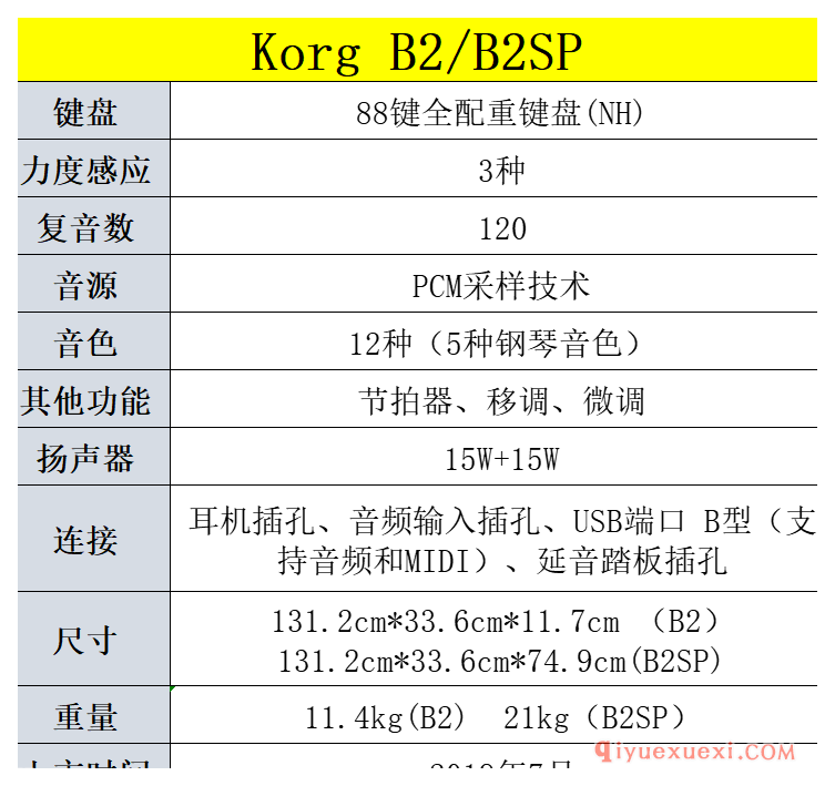 电钢琴——科音Korg B2全面解读