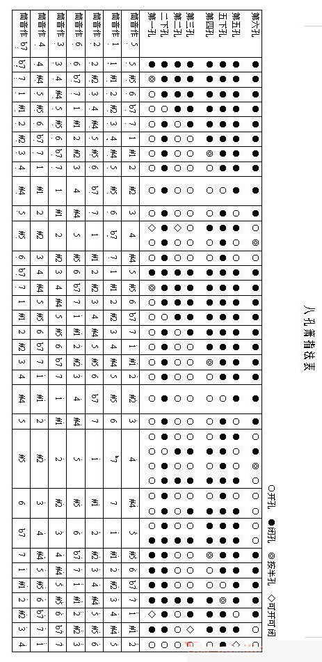 6、8孔洞箫指法图表