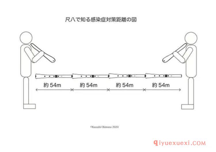 尺八新手十个基础问题解惑