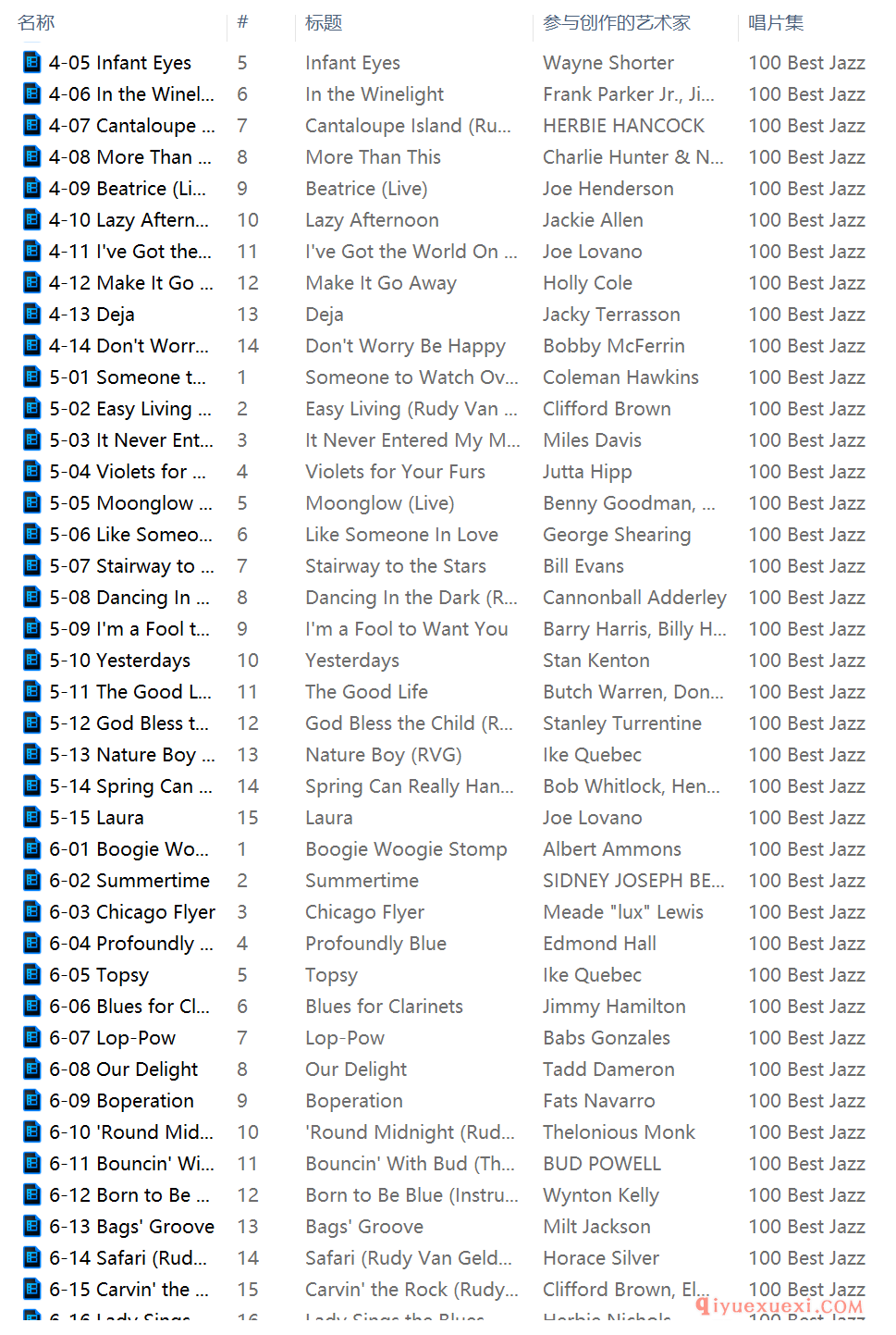 【爵士百分百】曲目全集打包免费下载|100 Best Piano Classics(M4A,APE)两版本