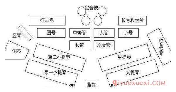 器乐组分布图