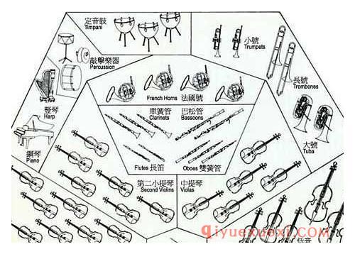 什么是交响乐？交响乐曲结构、器乐作品体裁、器乐组成详解