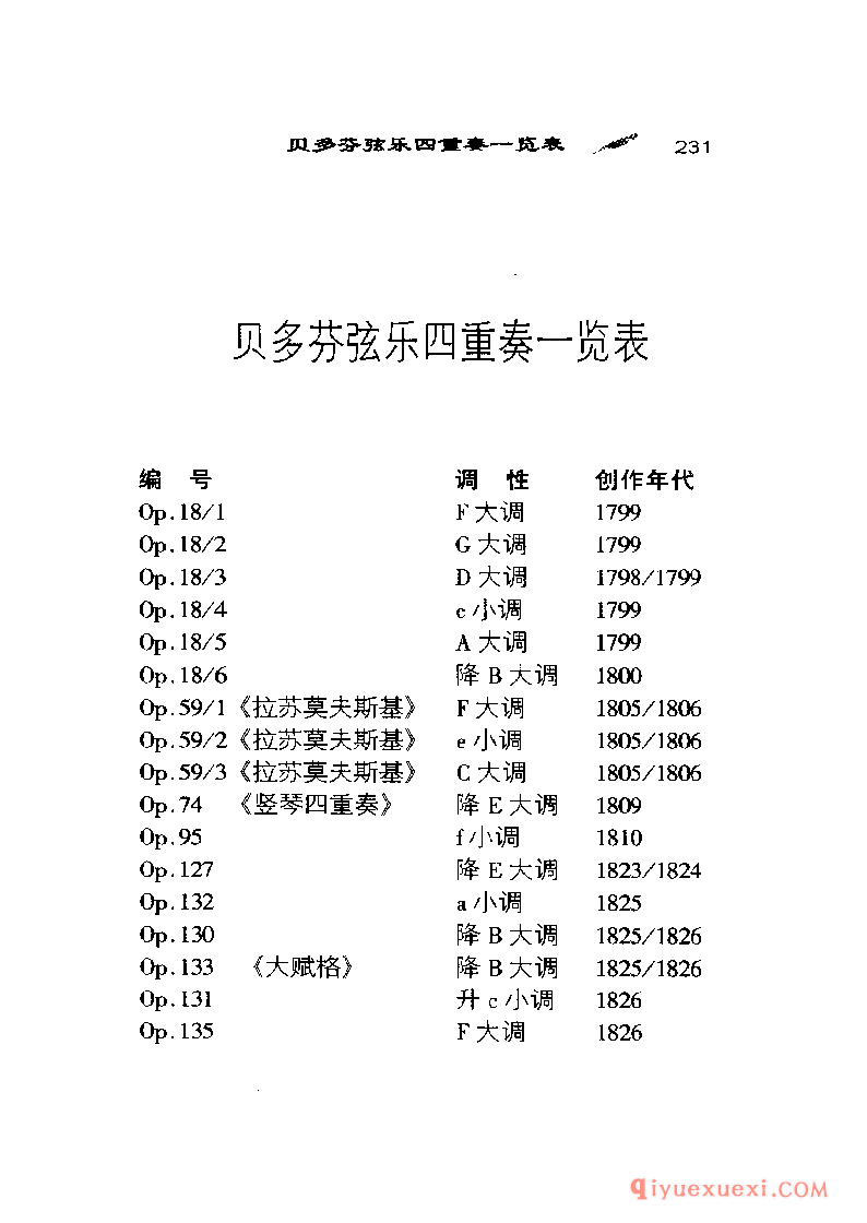 BBC音乐导读5电子书《贝多芬.弦乐四重奏》PDF电子版免费下载