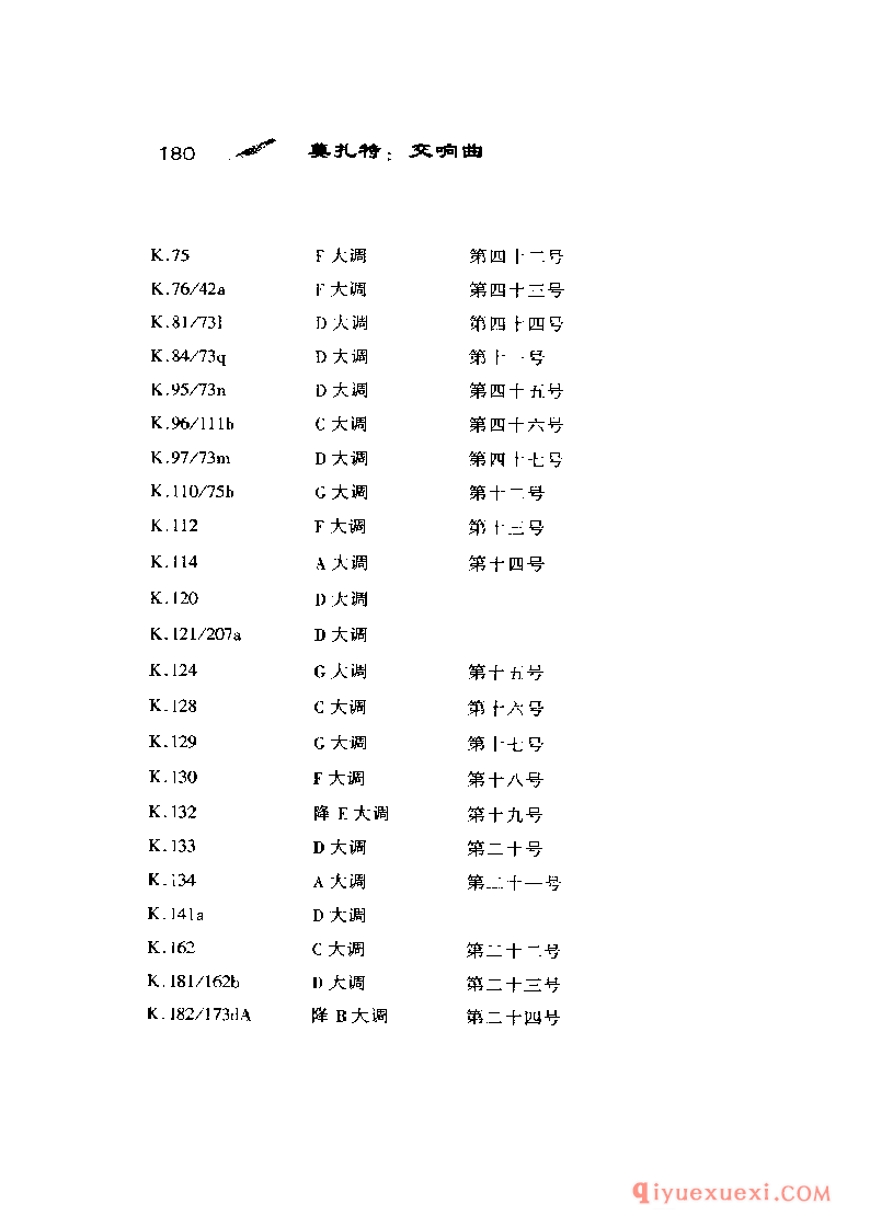 BBC音乐导读24电子书《莫扎特.交响曲》PDF电子版免费下载