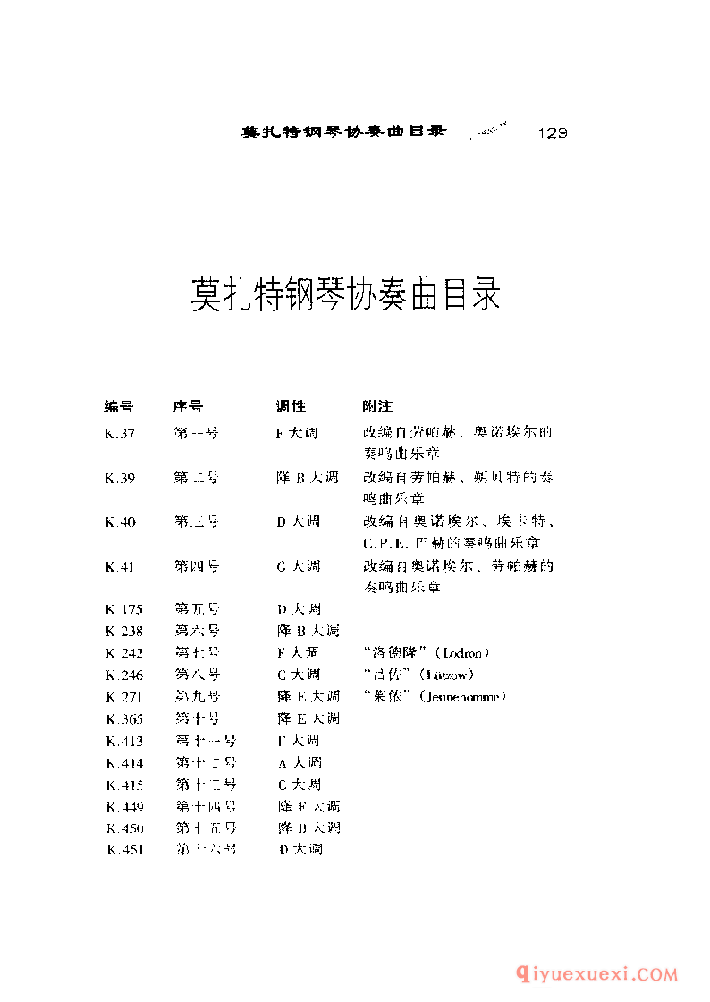 BBC音乐导读25电子书《莫扎特.钢琴协奏曲》PDF电子版免费下载
