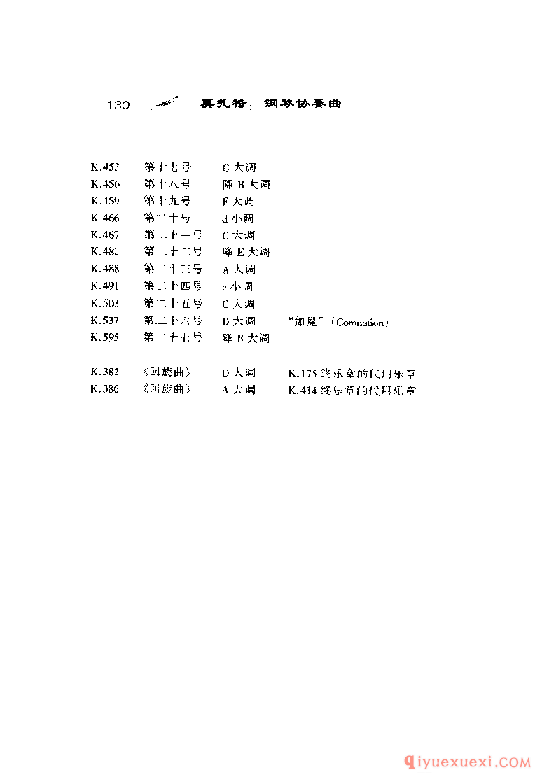 BBC音乐导读25电子书《莫扎特.钢琴协奏曲》PDF电子版免费下载