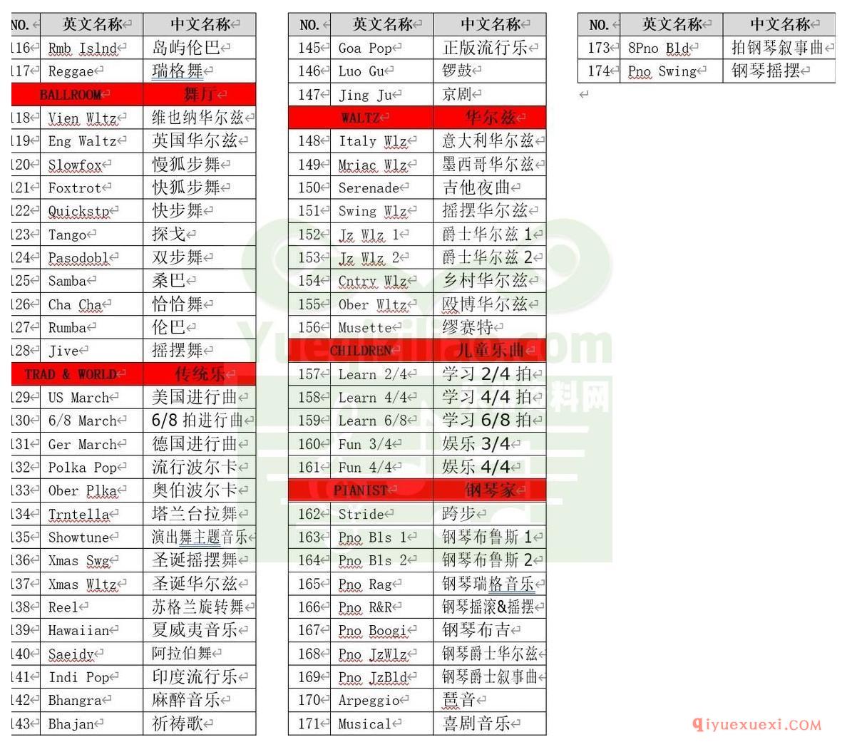 雅马哈电子琴中英文伴奏参考对照表