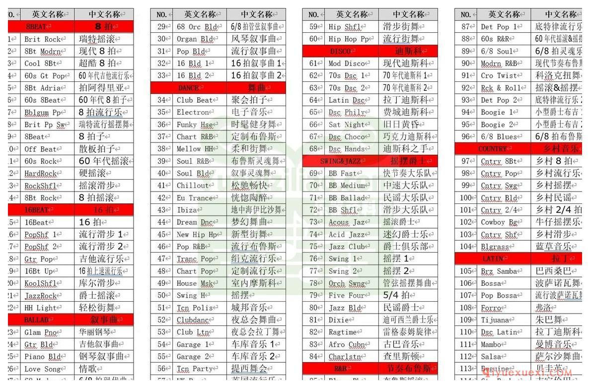 雅马哈电子琴中英文伴奏参考对照表