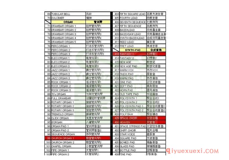 雅马哈（Yamaha）WK500音色中文对照表