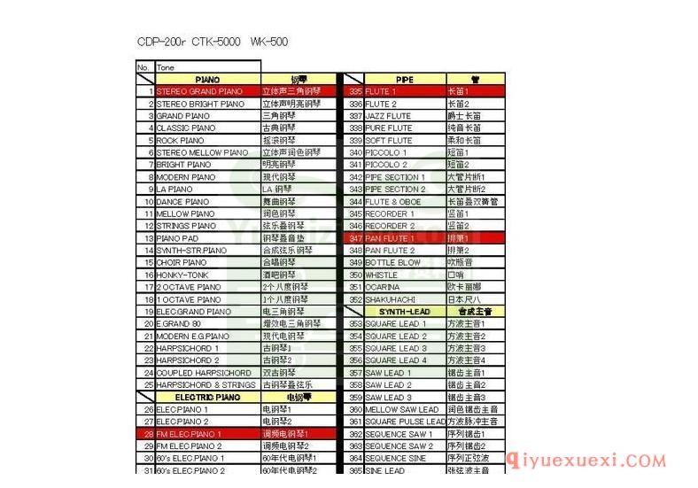 雅马哈（Yamaha）WK500音色中文对照表