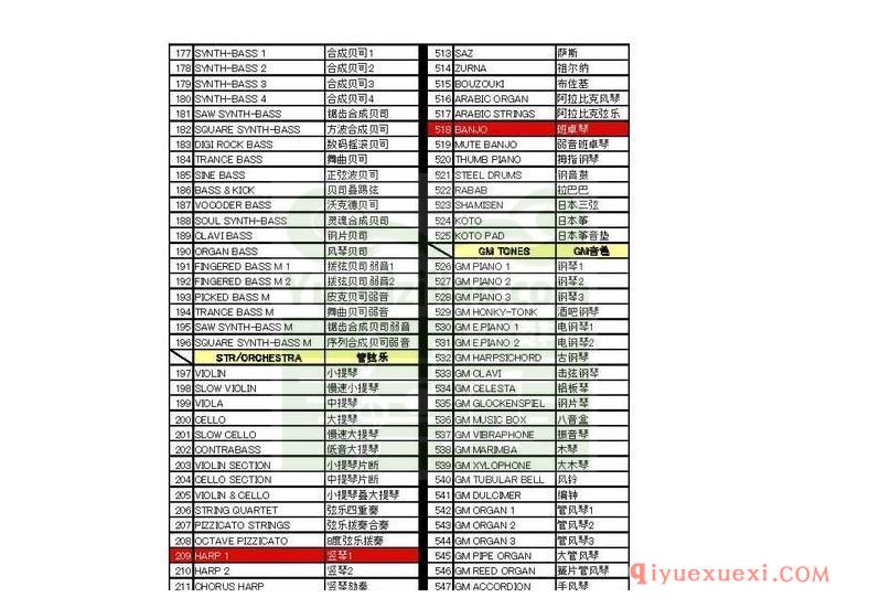雅马哈（Yamaha）WK500音色中文对照表