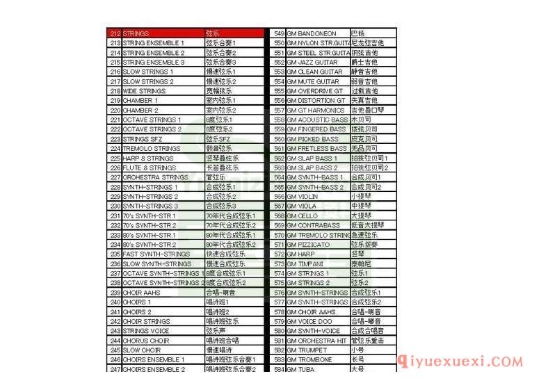 雅马哈（Yamaha）WK500音色中文对照表