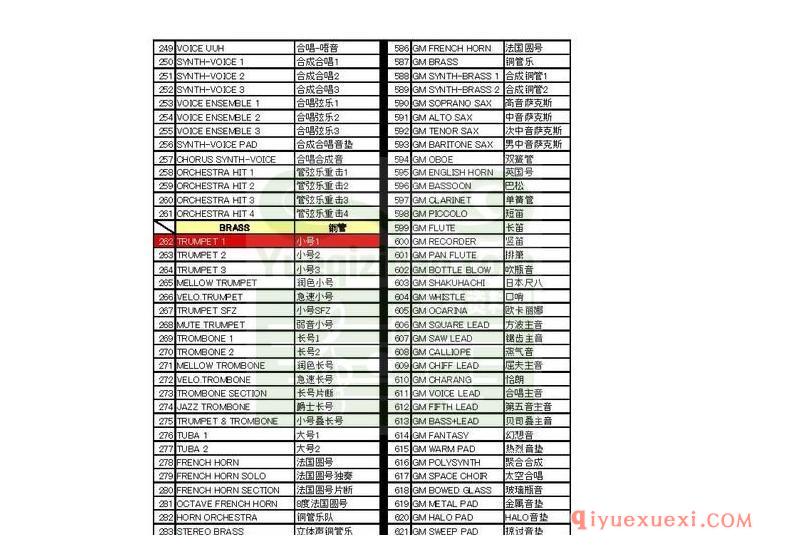 雅马哈（Yamaha）WK500音色中文对照表