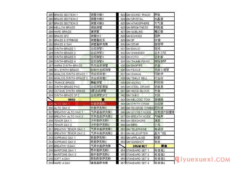 雅马哈（Yamaha）WK500音色中文对照表