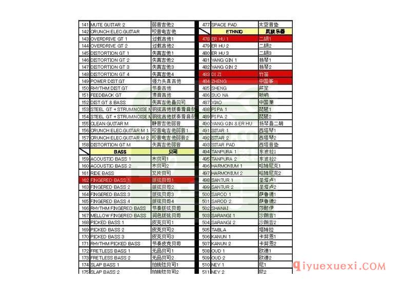 雅马哈（Yamaha）WK500音色中文对照表