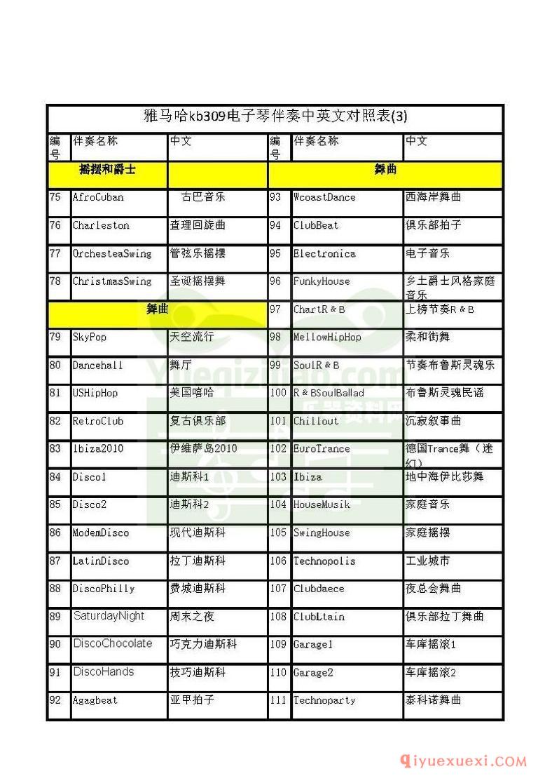 雅马哈KB309节奏中英文对照表