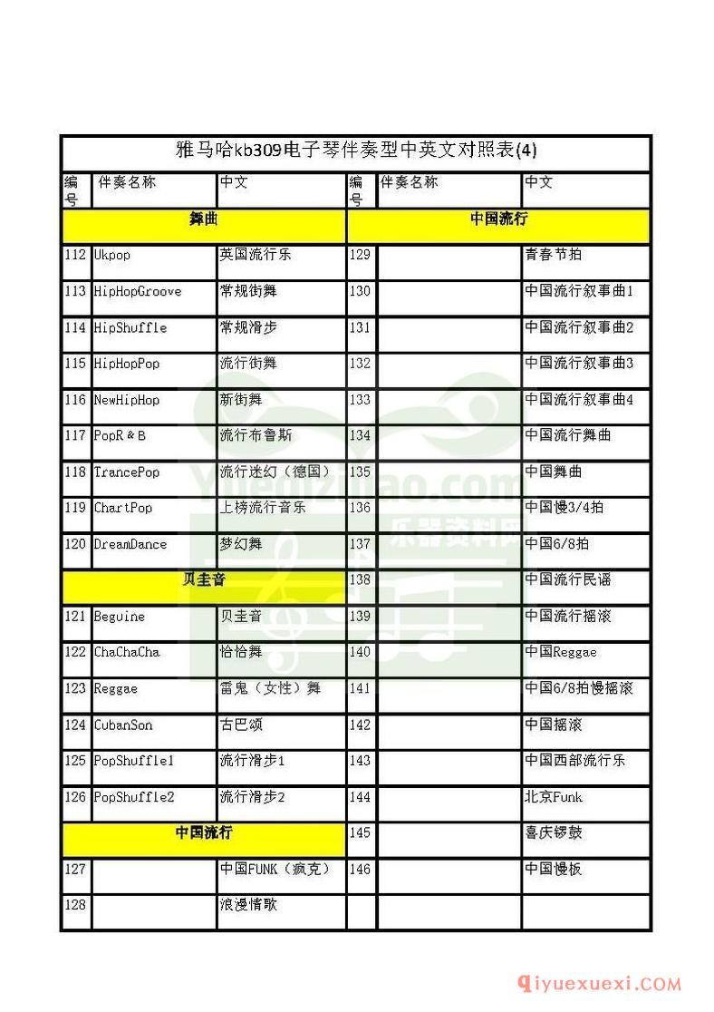 雅马哈KB309节奏中英文对照表