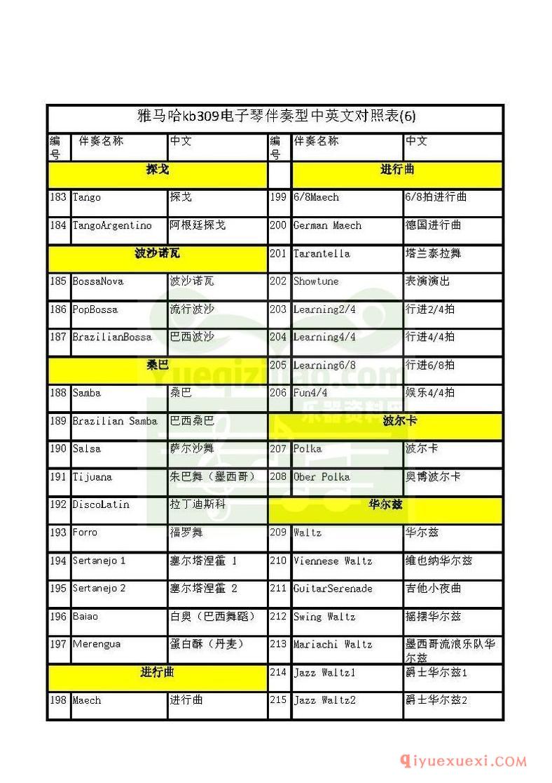 雅马哈KB309节奏中英文对照表