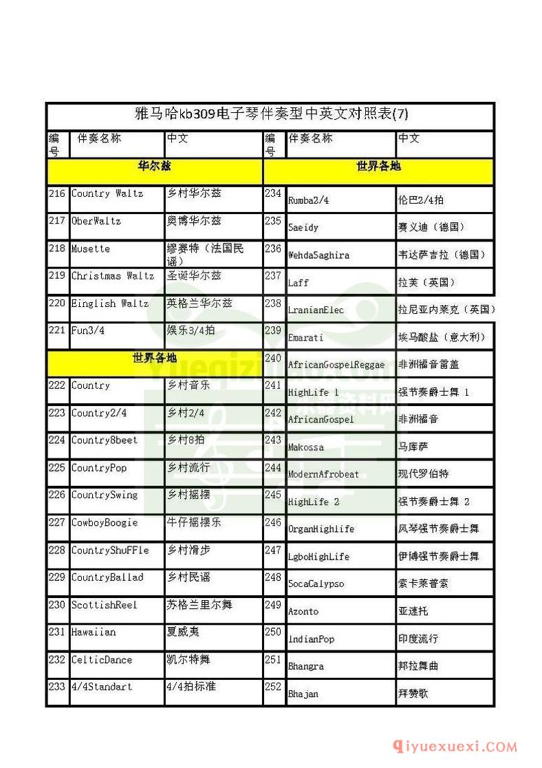 雅马哈KB309节奏中英文对照表