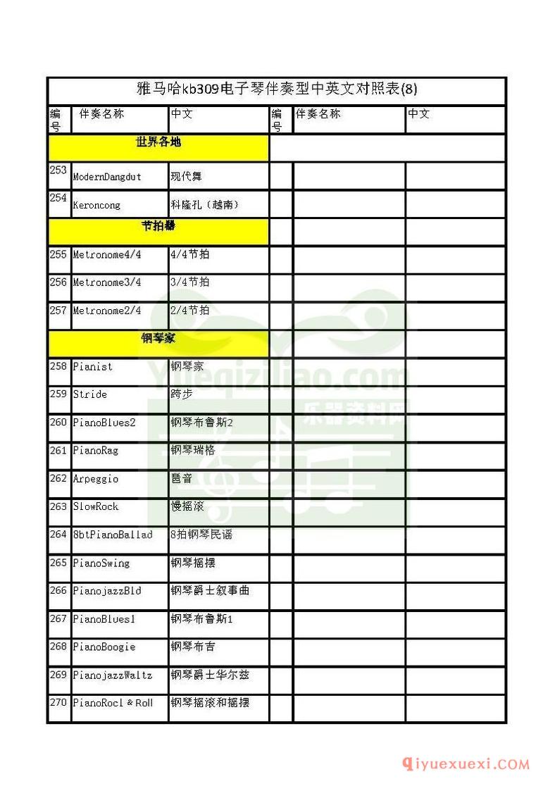 雅马哈KB309节奏中英文对照表