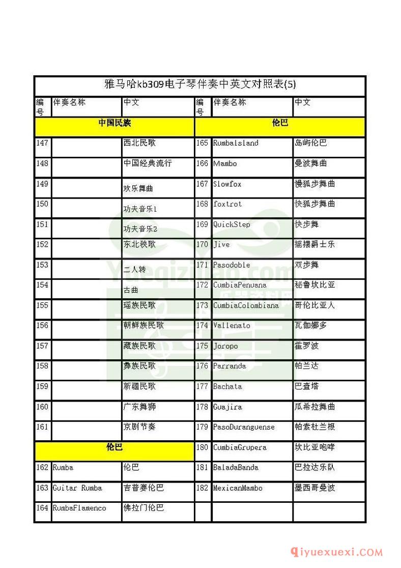 雅马哈KB309节奏中英文对照表