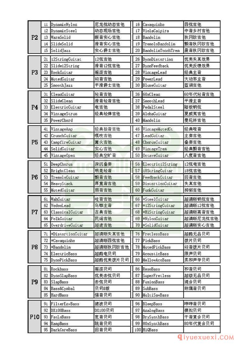 雅马哈PSR-S670原厂音色表 中英文音色对照表