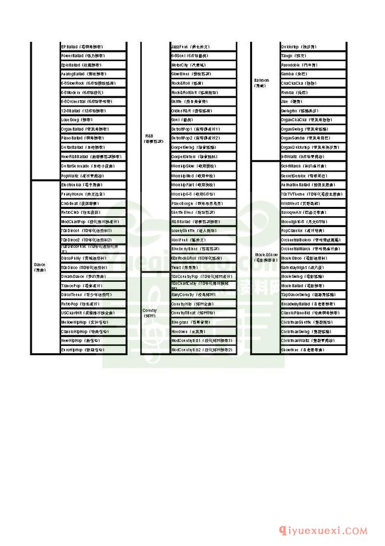 雅马哈（Yamaha）s750伴奏一览表 中英文音色对照表