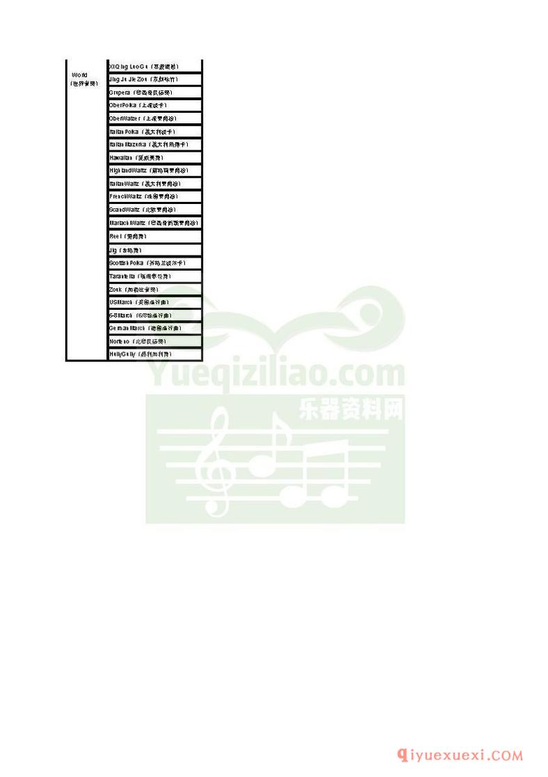 雅马哈（Yamaha）s750伴奏一览表 中英文音色对照表