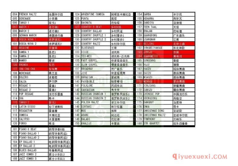 雅马哈(Yamaha)WK500节奏中文对照表