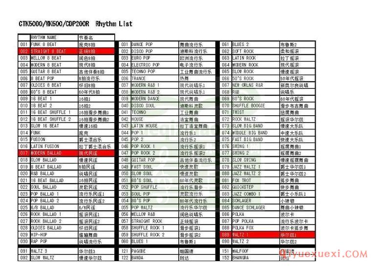 雅马哈(Yamaha)WK500节奏中文对照表