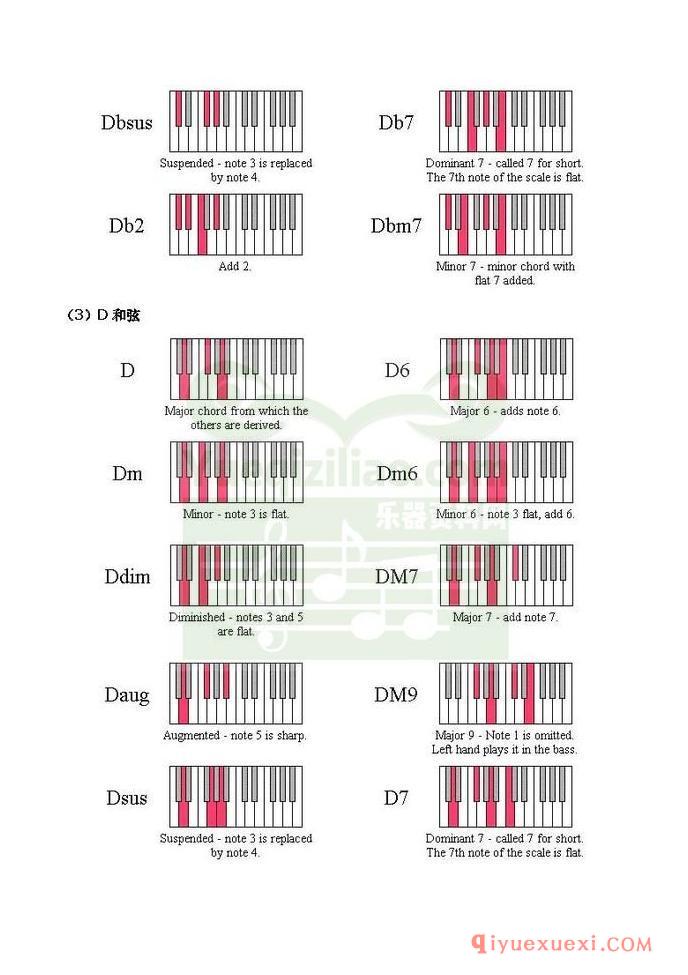 电子琴上的和弦弹法&常用和弦列表