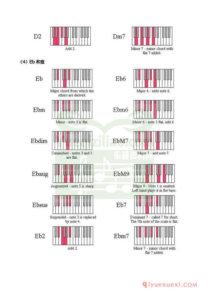 电子琴上的和弦弹法&常用和弦列表