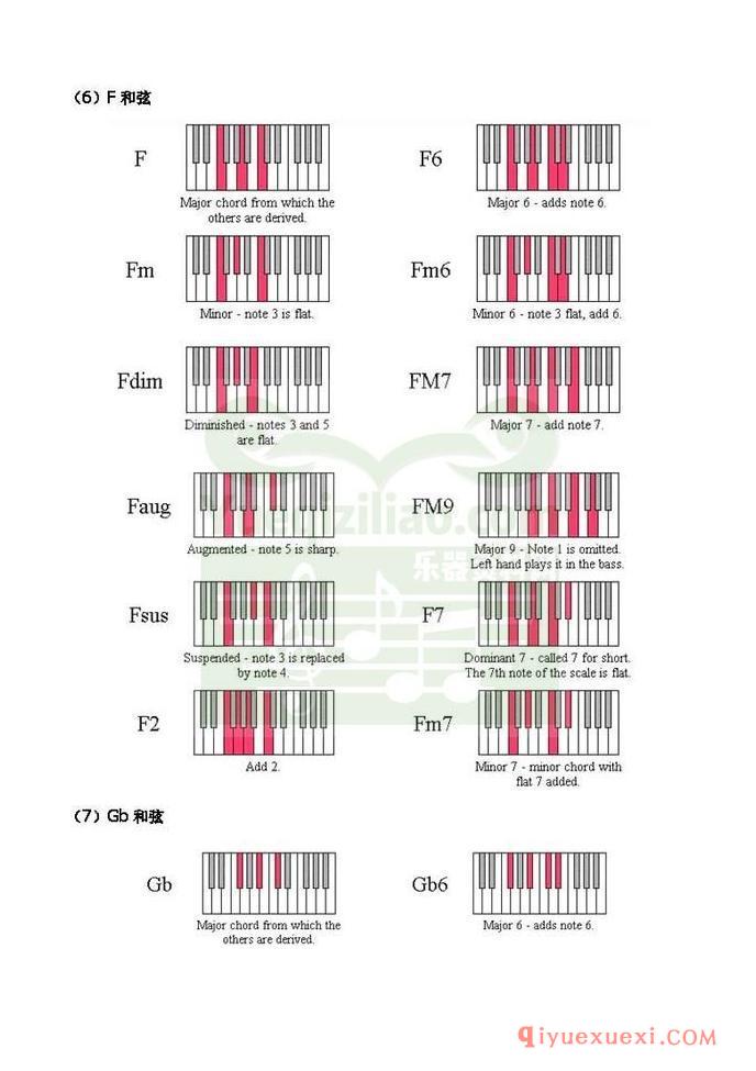电子琴上的和弦弹法&常用和弦列表