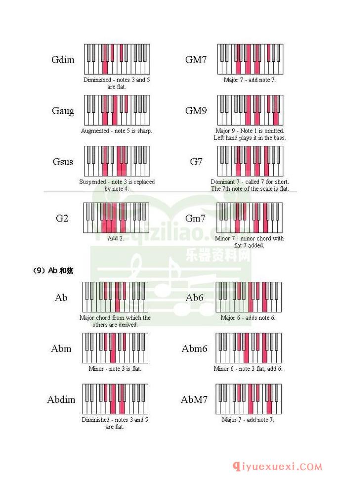 电子琴上的和弦弹法&常用和弦列表
