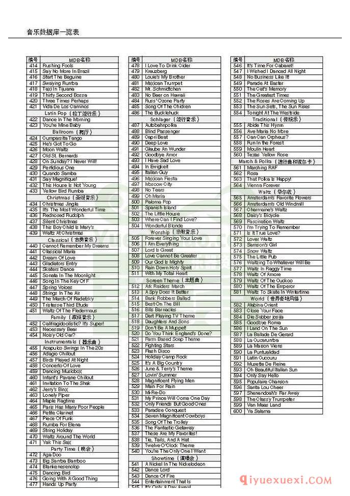 雅马哈电子琴PSR-S550中文使用说明书在线阅读