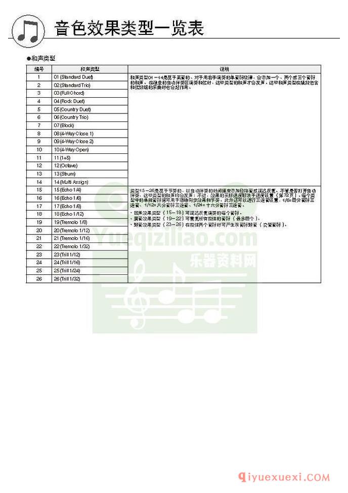 雅马哈电子琴PSR-S550中文使用说明书在线阅读