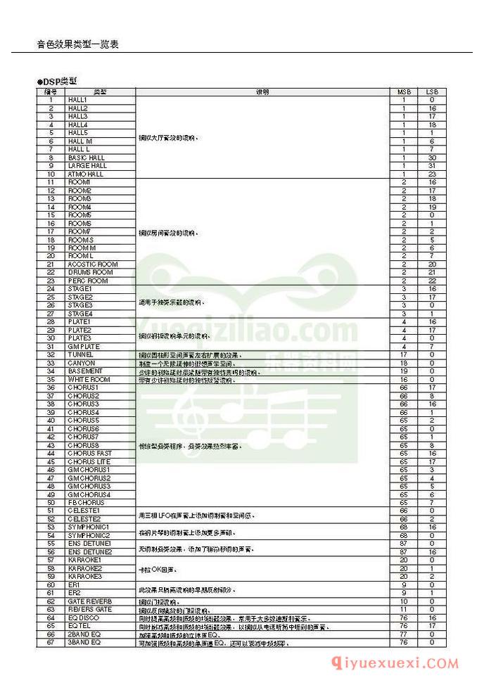 雅马哈电子琴PSR-S550中文使用说明书在线阅读