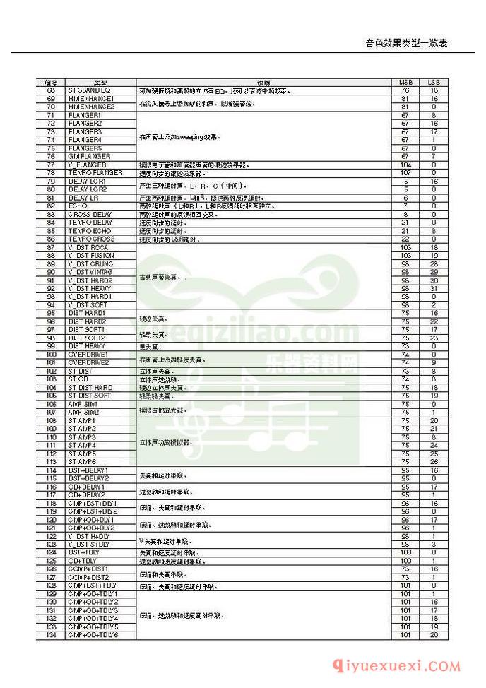 雅马哈电子琴PSR-S550中文使用说明书在线阅读