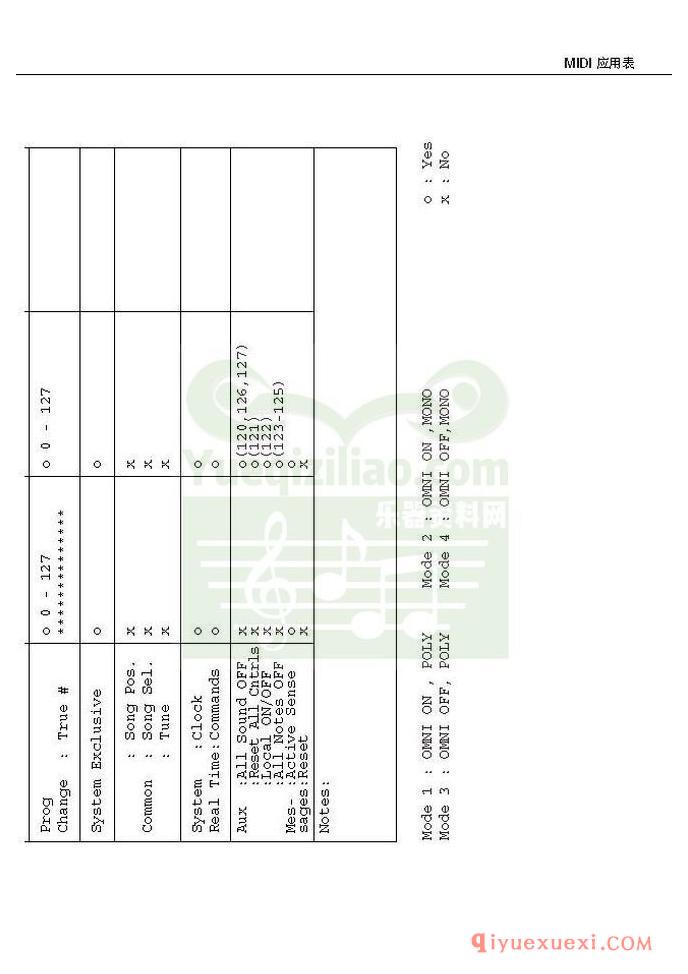 雅马哈电子琴PSR-S550中文使用说明书在线阅读