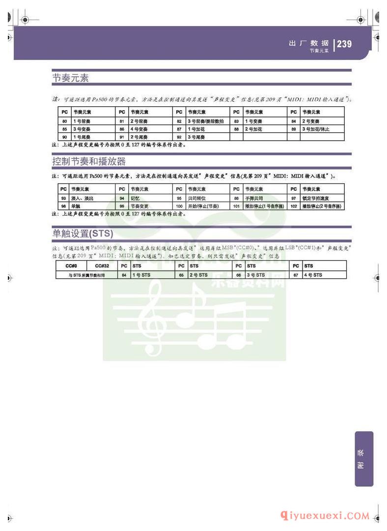 KORG PA500专业编曲链盘使用说明书中文版在线查阅