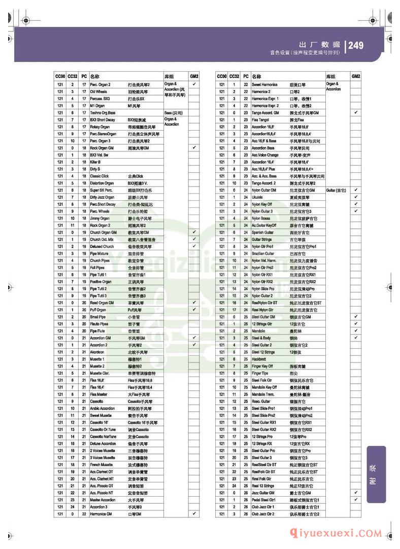 KORG PA500专业编曲链盘使用说明书中文版在线查阅