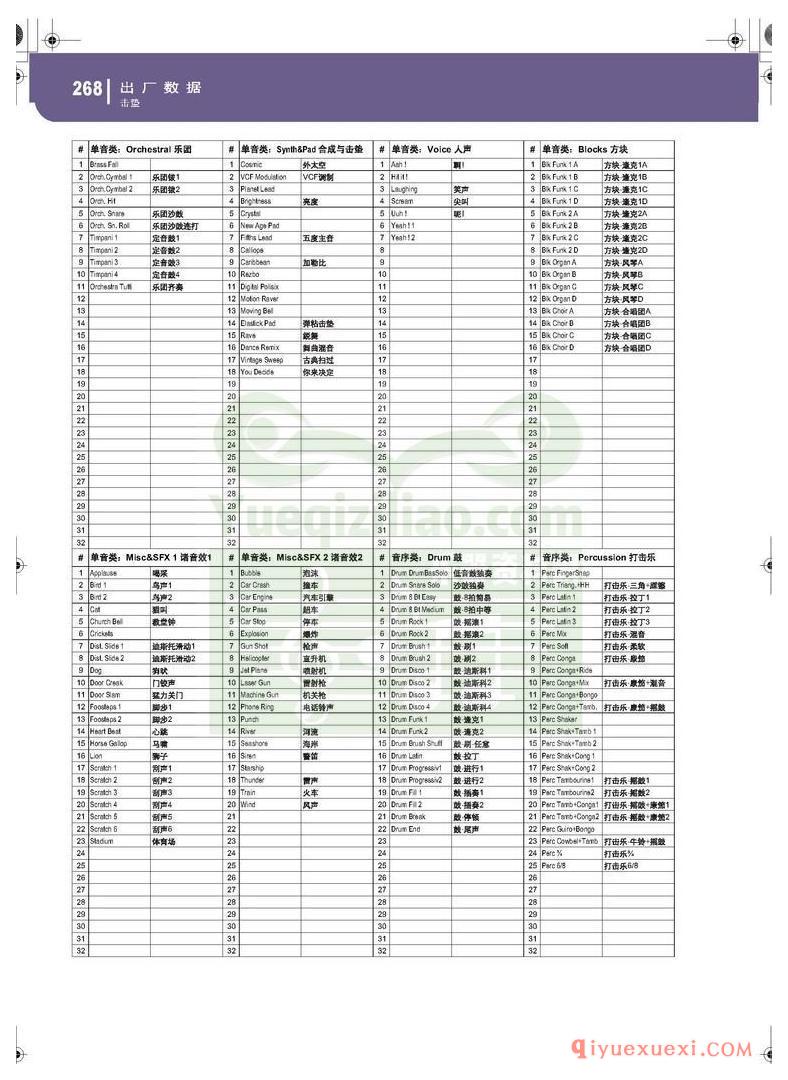 KORG PA500专业编曲链盘使用说明书中文版在线查阅