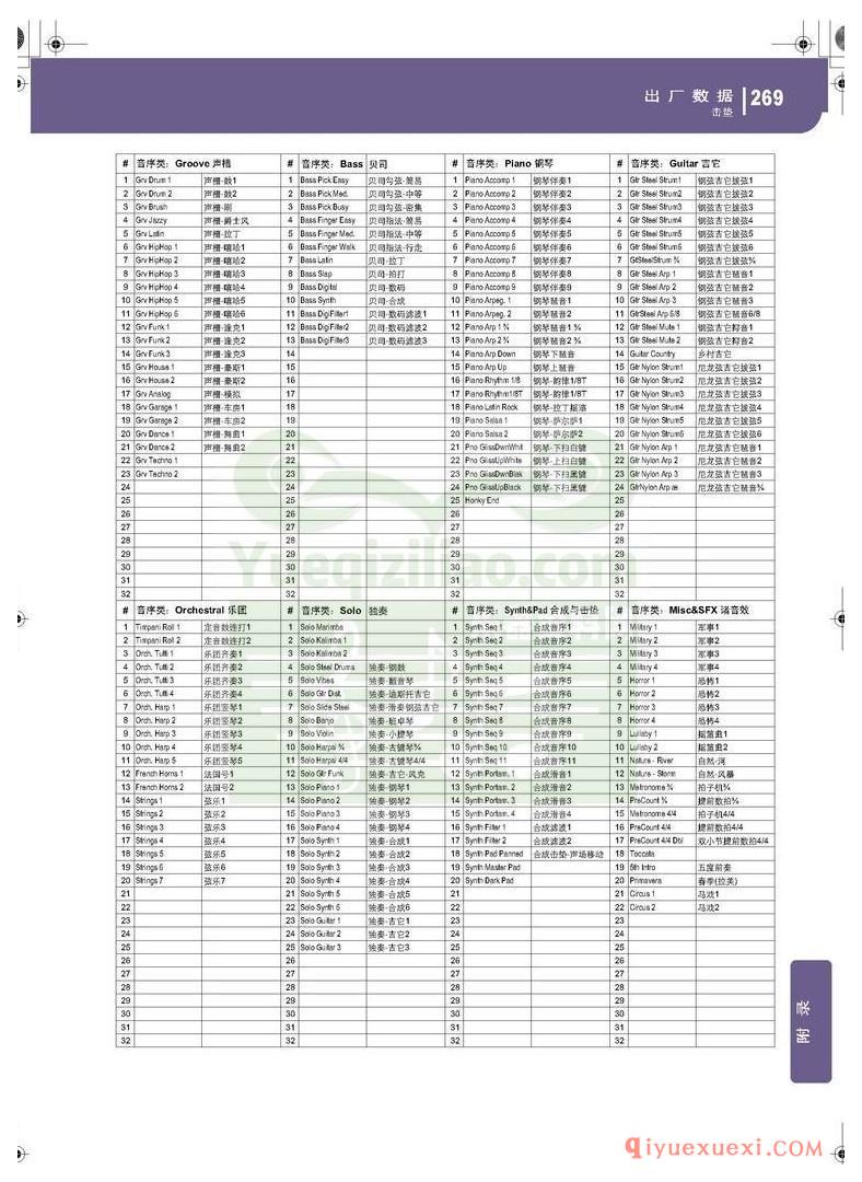 KORG PA500专业编曲链盘使用说明书中文版在线查阅