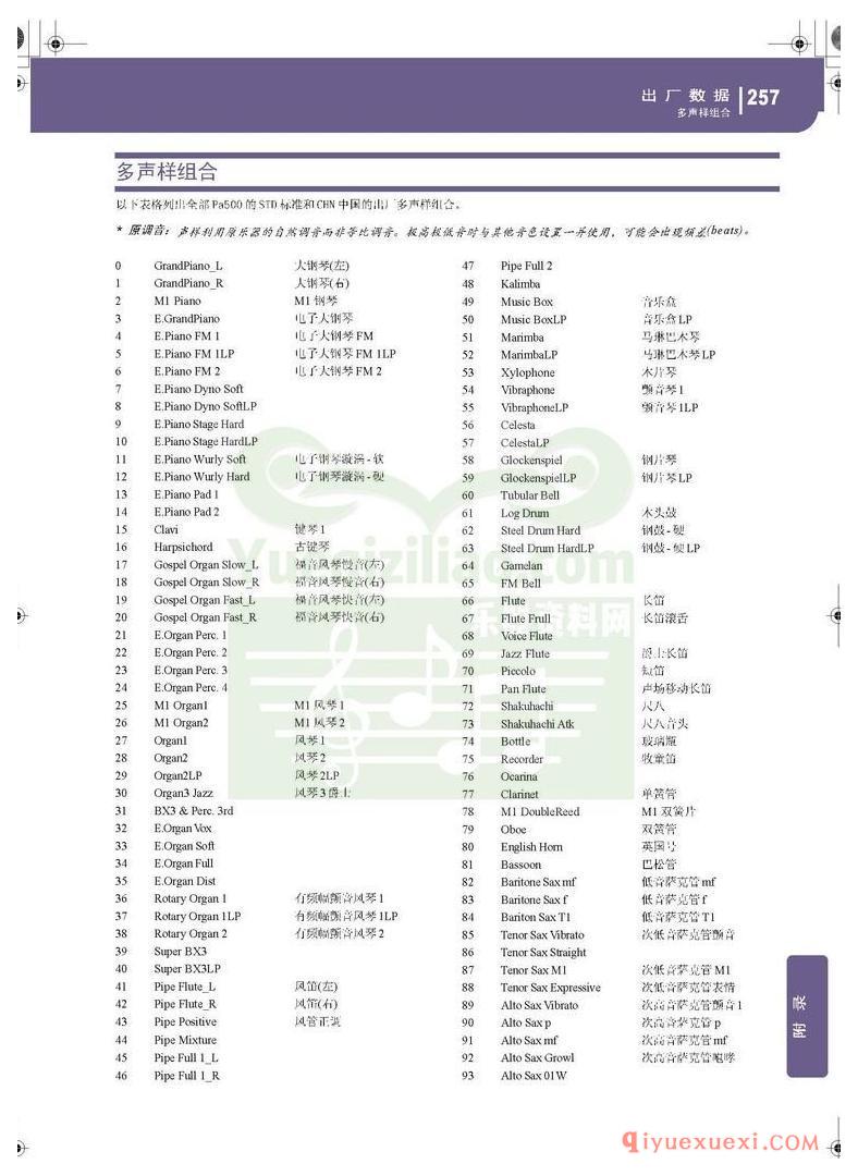 KORG PA500专业编曲链盘使用说明书中文版在线查阅