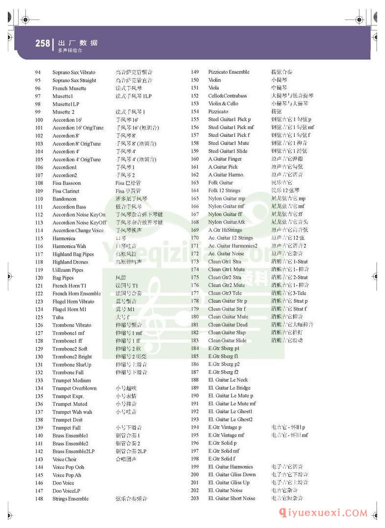 KORG PA500专业编曲链盘使用说明书中文版在线查阅