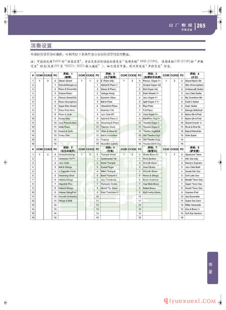 KORG PA500专业编曲链盘使用说明书中文版在线查阅