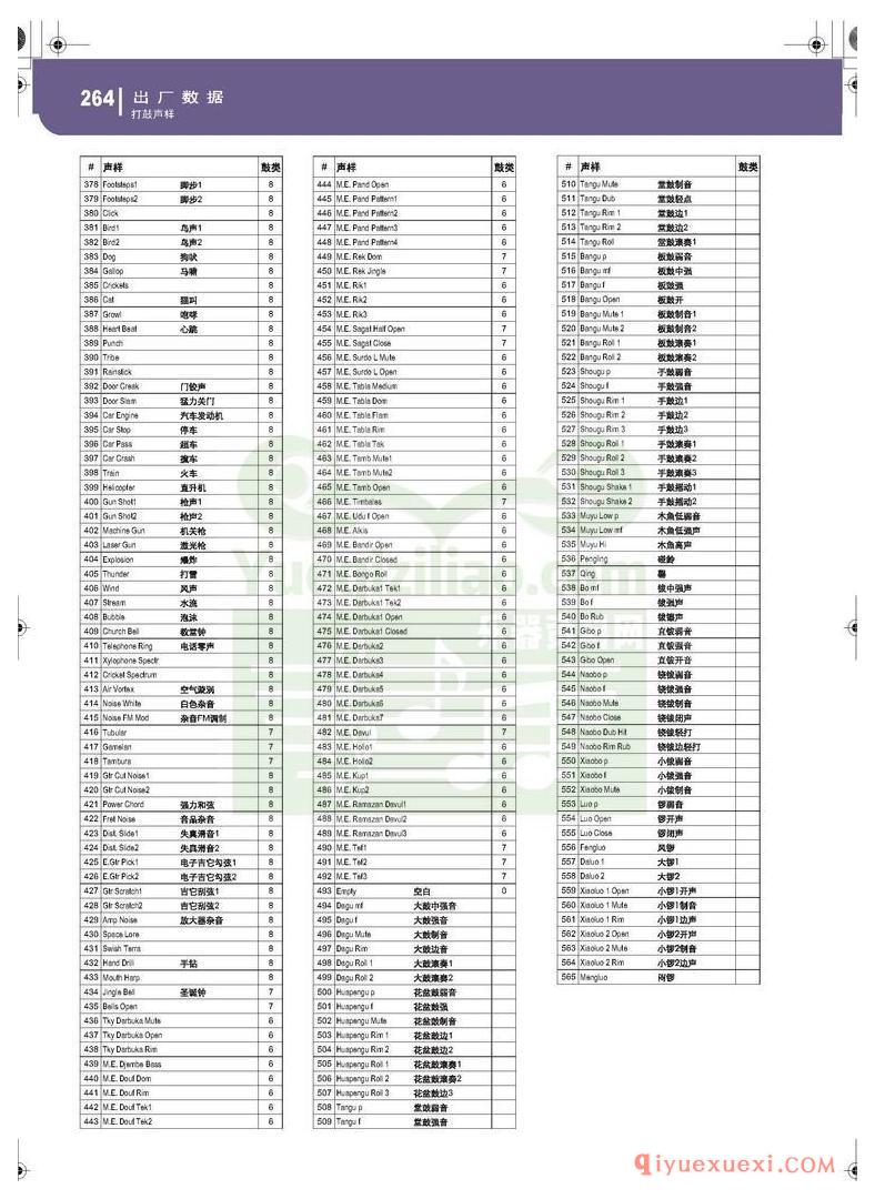 KORG PA500专业编曲链盘使用说明书中文版在线查阅