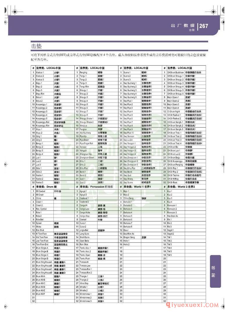 KORG PA500专业编曲链盘使用说明书中文版在线查阅