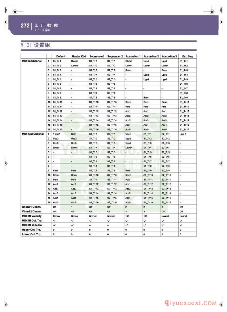 KORG PA500专业编曲链盘使用说明书中文版在线查阅